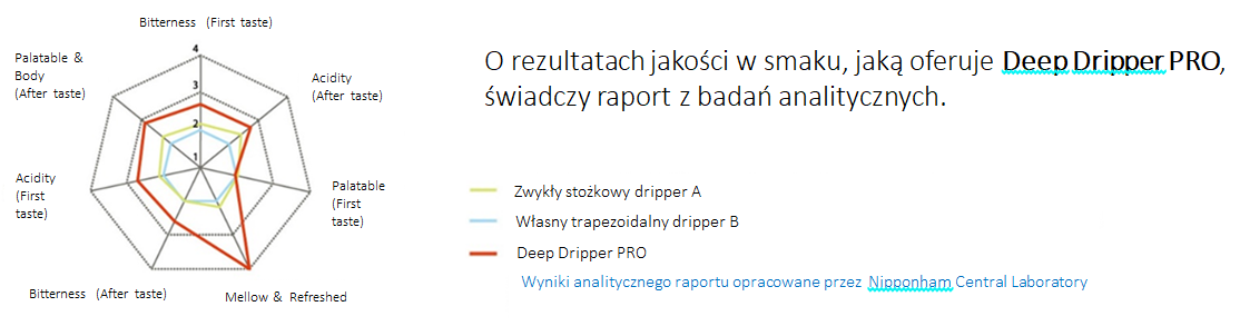 deeep_pro_drip